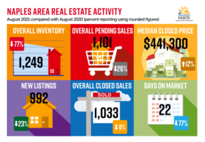 August Infographic real estate